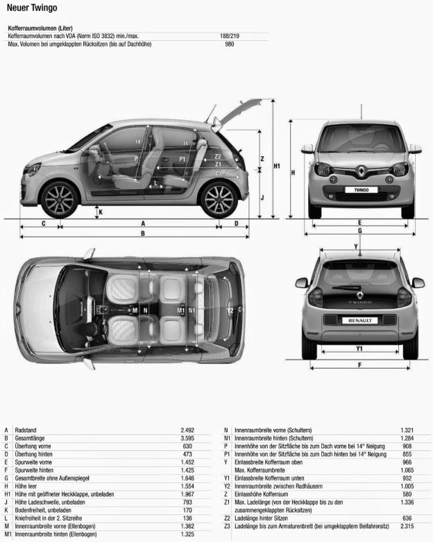 2014 Renault Twingo Abmessungen & Volumen