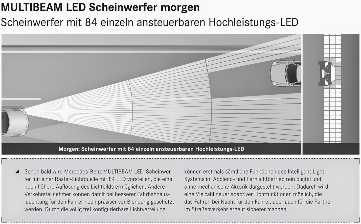 Mercedes-Benz MULTIBEAM LED-Scheinwerfer | Picture © Daimler AG