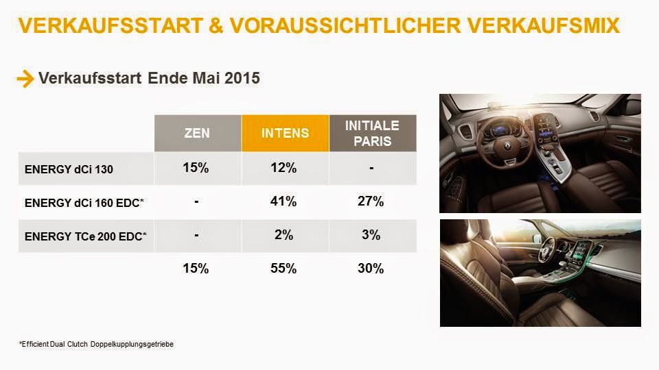 Verkaufsstart & voraussichtlicher Verkaufsmix des 2015er Renault Espace | Picture © Renault Österreich GmbH