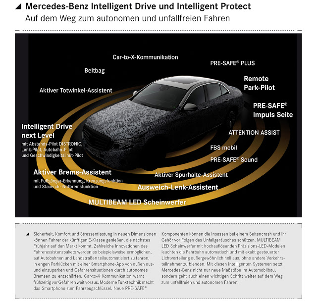 Mercedes-Benz Intelligent Drive & Intelligent Protect | Picture © Mercedes-Benz