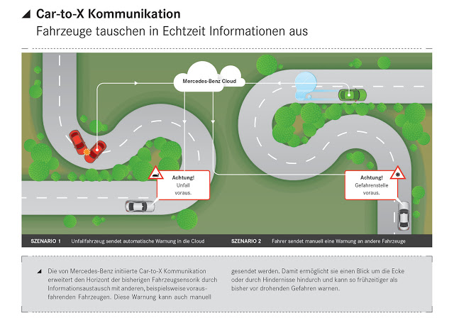Car-to-X Kommunikation | Picture © Mercedes-Benz