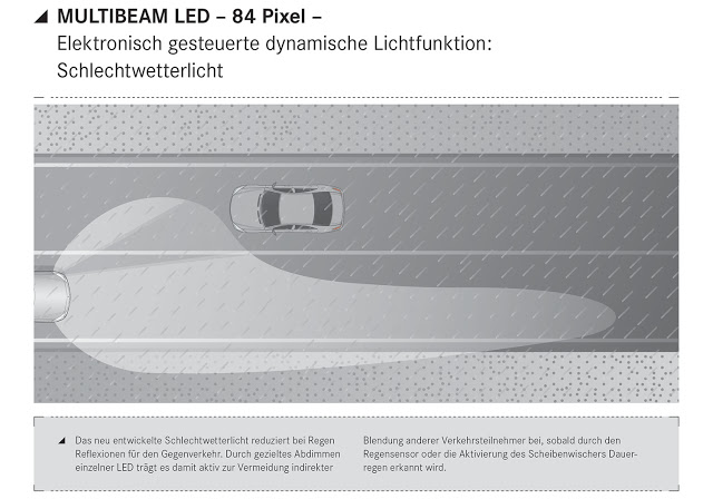 MULTIBEAM-LED-Scheinwerfer der 2016er Mercedes-Benz E-Klasse | Picture © Mercedes-Benz