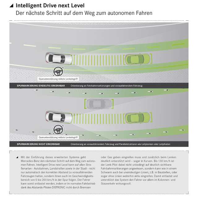 Intelligent Drive next Level | Picture © Mercedes-Benz