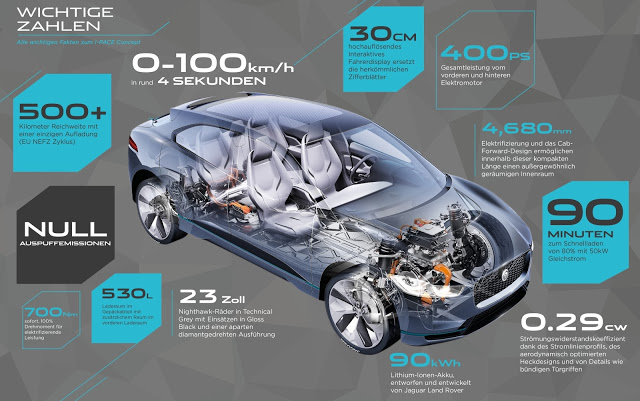 Jaguar I-PACE Concept spec tech data daten 
