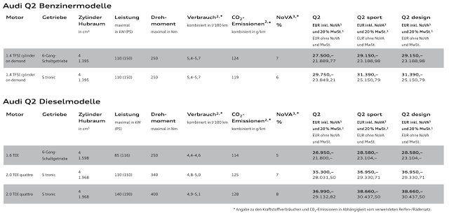 2017 Audi Q2 Österreich Preise Ausstattungen