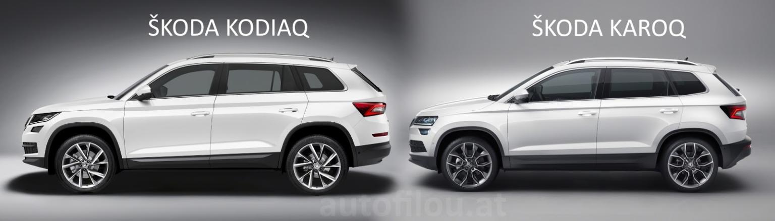 Skoda karoq vs kodiak