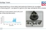 Liqui Moly Motoröl Trends engine oil presentation vortrag