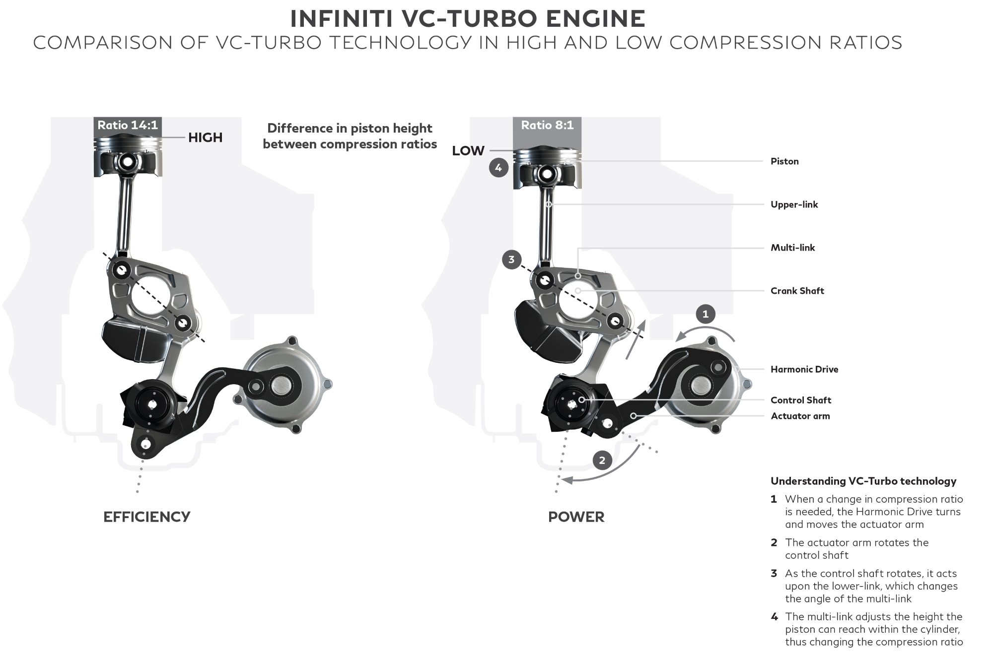 2018 Infiniti QX50 VC-Turbo engine aufbau motor function