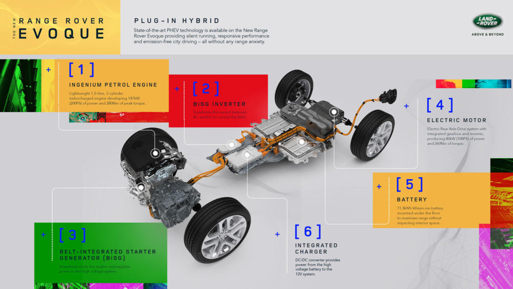 2019 Range Rover Evoque plug-in hybrid system land rover jlr