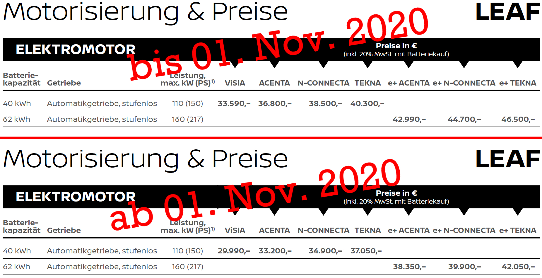 2021 Nissan LEAF Preise Österreich Austria Prices