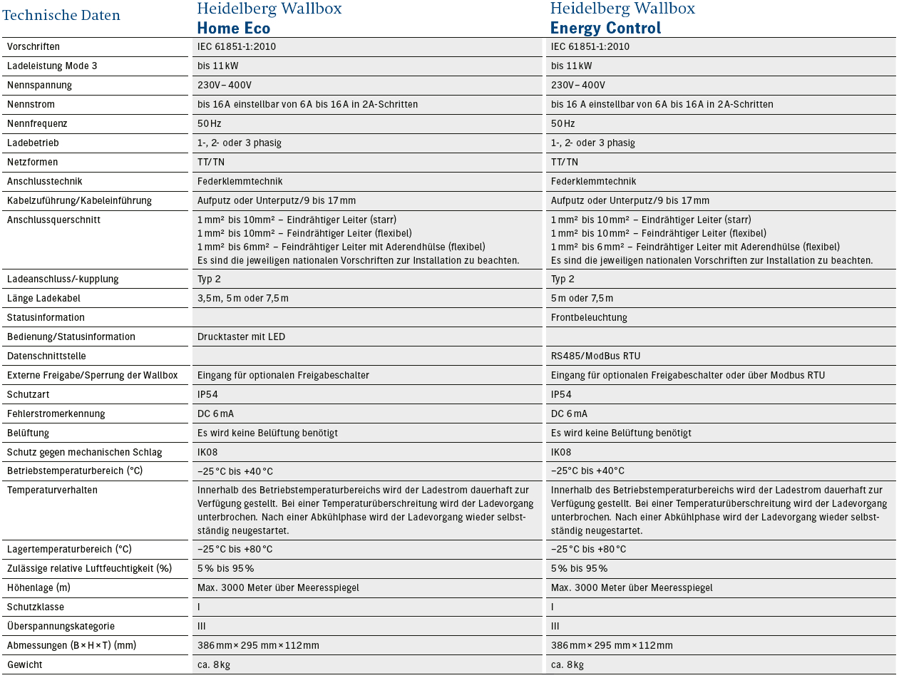 Heidelberg Wallbox Home Eco Energy Control Technische Daten Datenblatt Vergleich Unterschiede