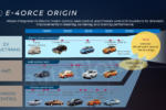 2022 Nissan Ariya e-4orce e-Force Details Spec Data Info Torque Control
