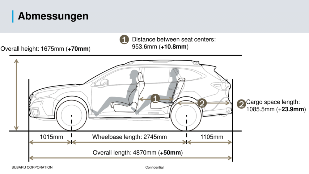 2021 Subaru Outback Info Data Spec Preis Price Böschungswinkel Länge Radstand EyeSight Dachreling Dachlast