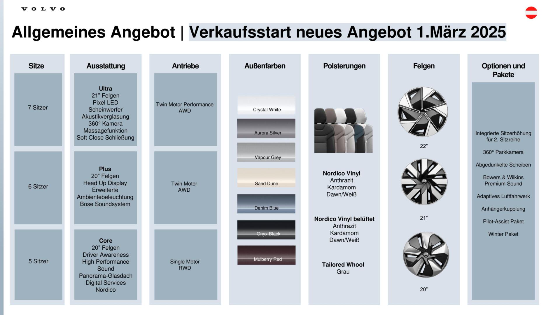 2025 Volvo EX90 Daten Fakten Preise Österreich Austria 2024 Verkauft Neuzugelassen