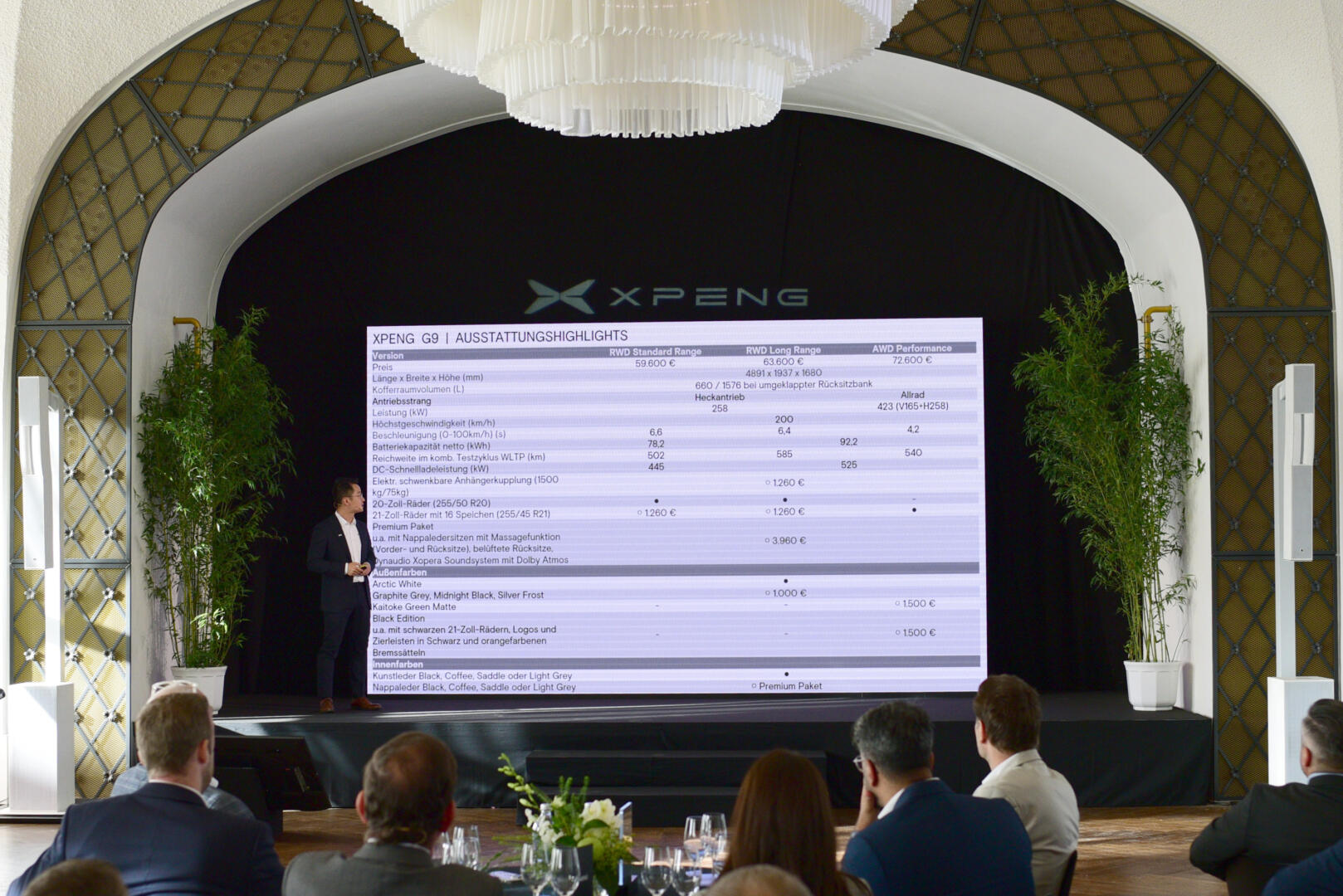 XPeng Präsentation Weitsicht Cobenzl Wien September 2025 G6 G9 Magna Steyr