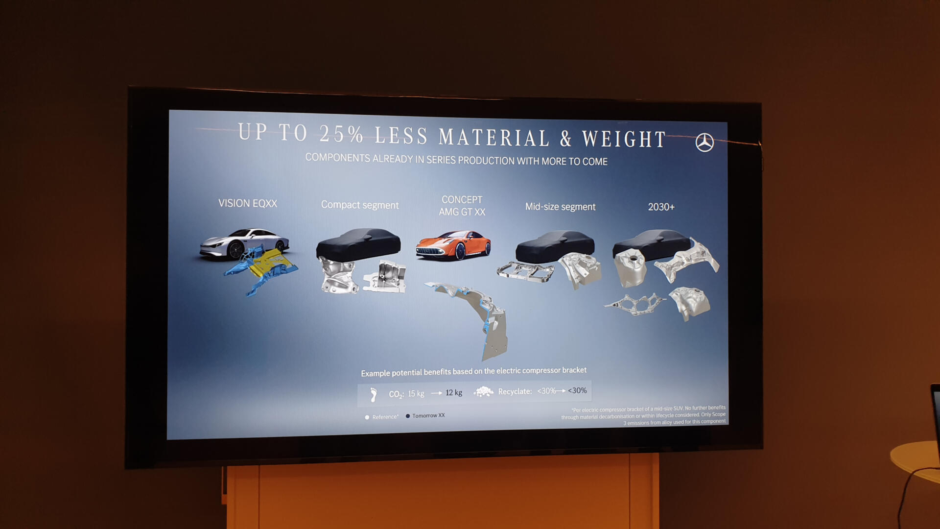 Tomorrow XX Mercedes-Benz Nachhaltigkeit Entwicklung Pilotprojekt Bremsen Leder Unterboden