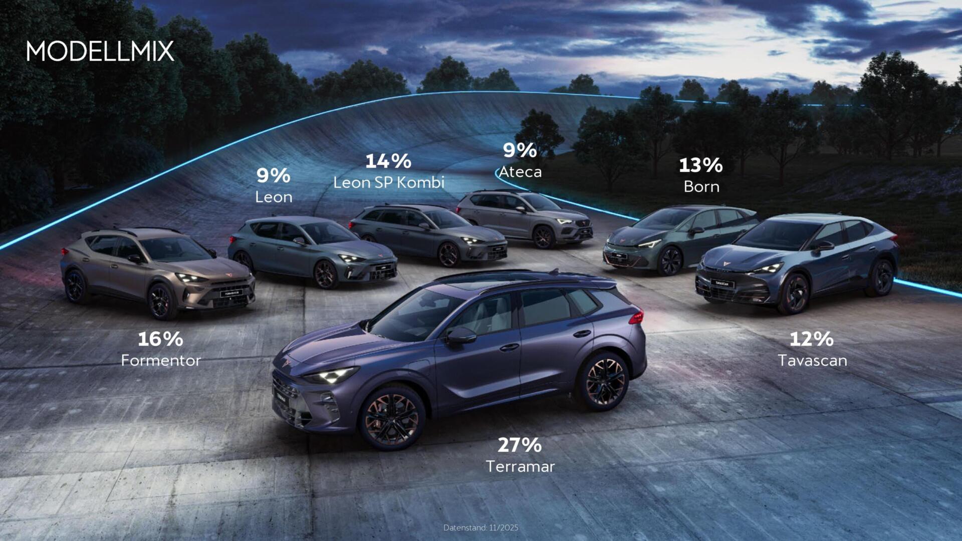 SEAT CUPRA Jahresauftaktkonferenz Pressekonferenz CUPRA City Garage Vienna Wien Jahresrückblick 2025