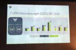SEAT CUPRA Jahresauftaktkonferenz Pressekonferenz CUPRA City Garage Vienna Wien Jahresrückblick 2025
