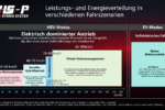 Omoda 9 technische daten erklärung antrieb dedicated hybrid system transmission super battery