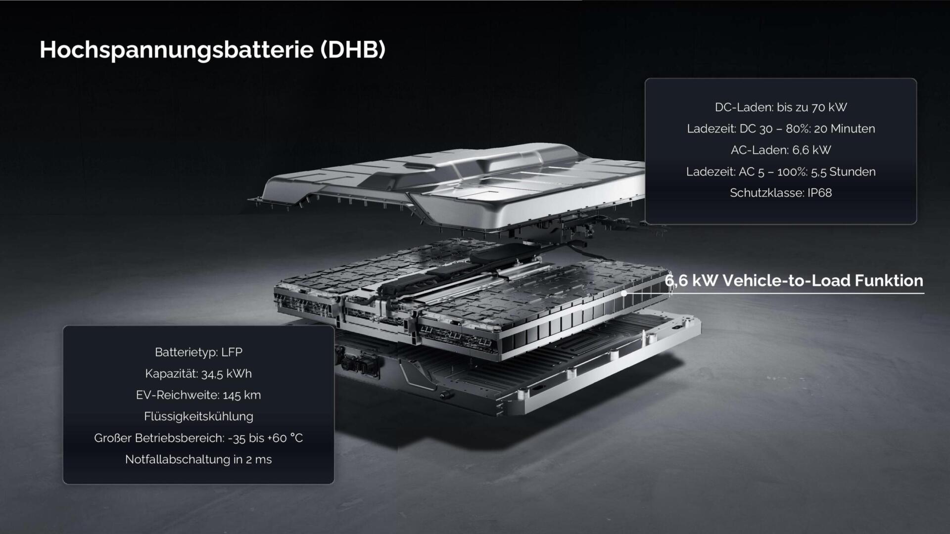 Omoda 9 technische daten erklärung antrieb dedicated hybrid system transmission super battery