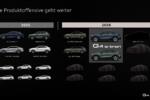 Audi Q4 e-tron Sportback performance Facelift 2026 2027 Österreich Infos