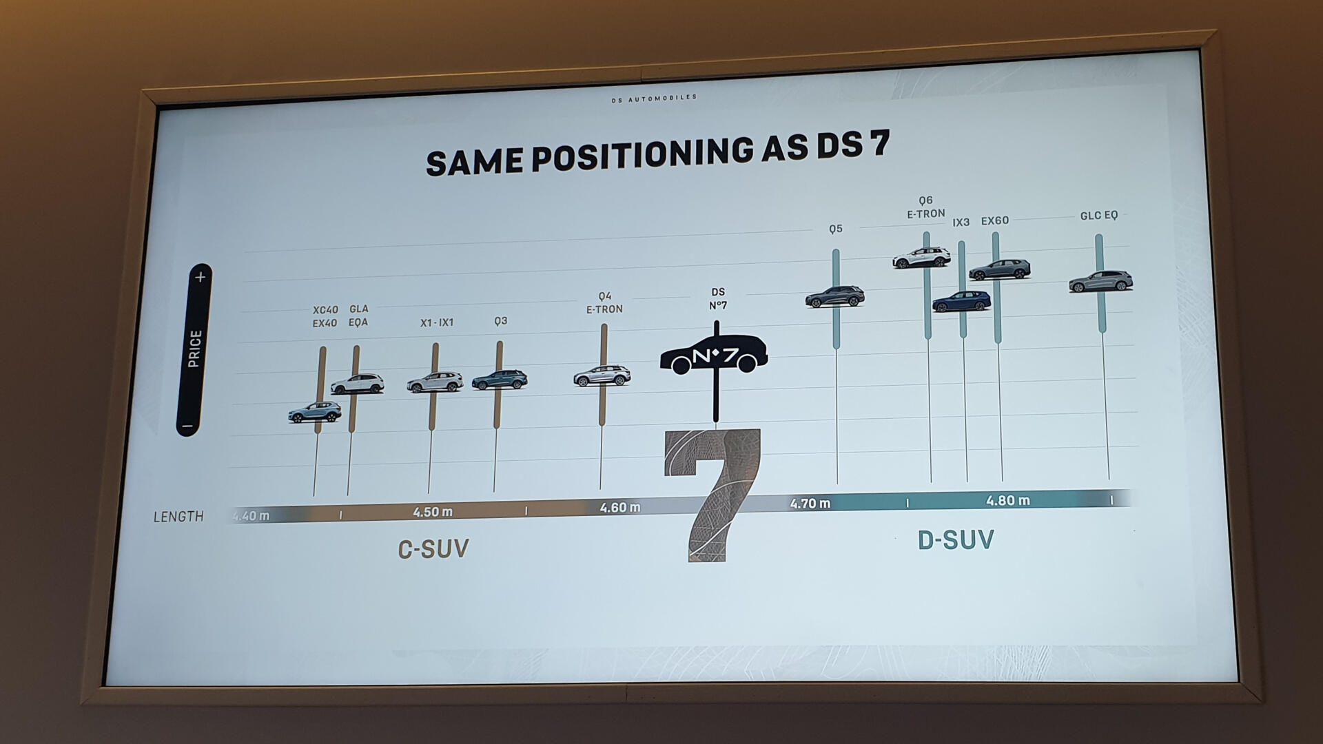 DS N°7 test drive review fahrbericht Österreich Preise Infos Daten Fakten Probleme Reichweite