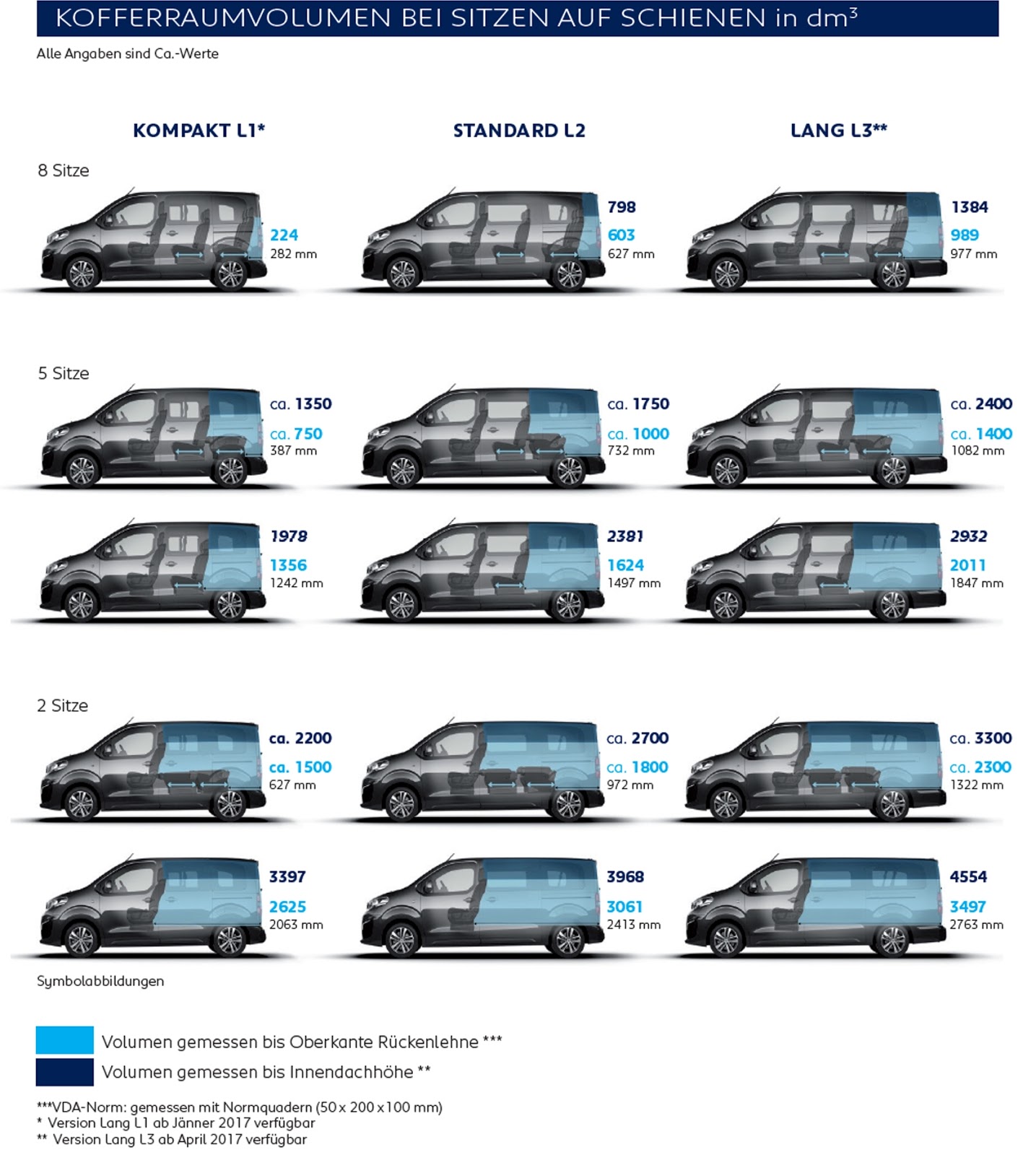 Коврики для peugeot traveller